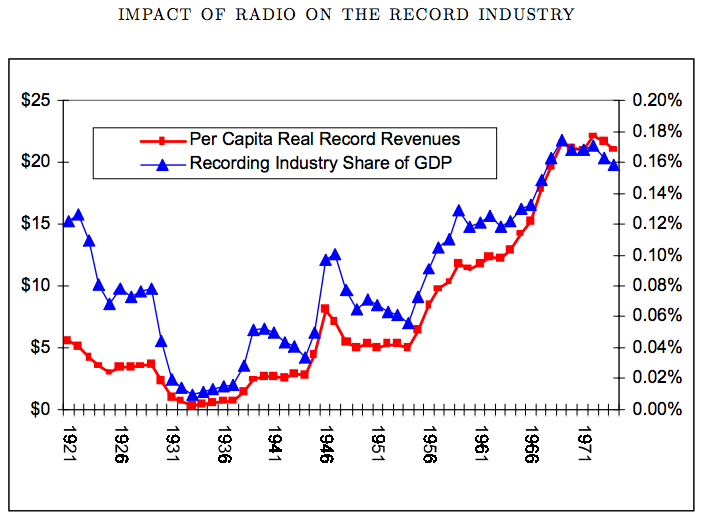 from-the-phonograph-to-spotify-the-history-of-streaming-music